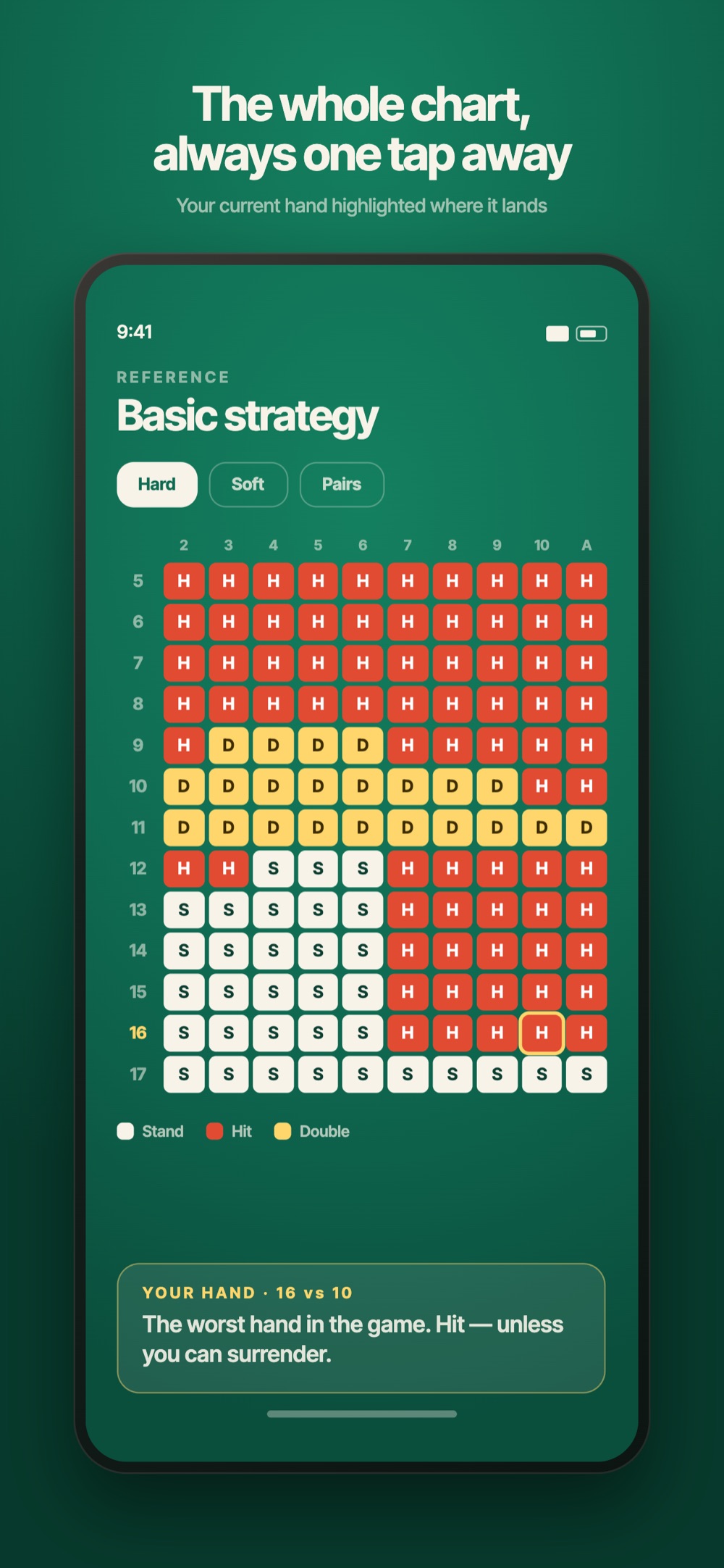 The basic strategy chart with the current hand highlighted