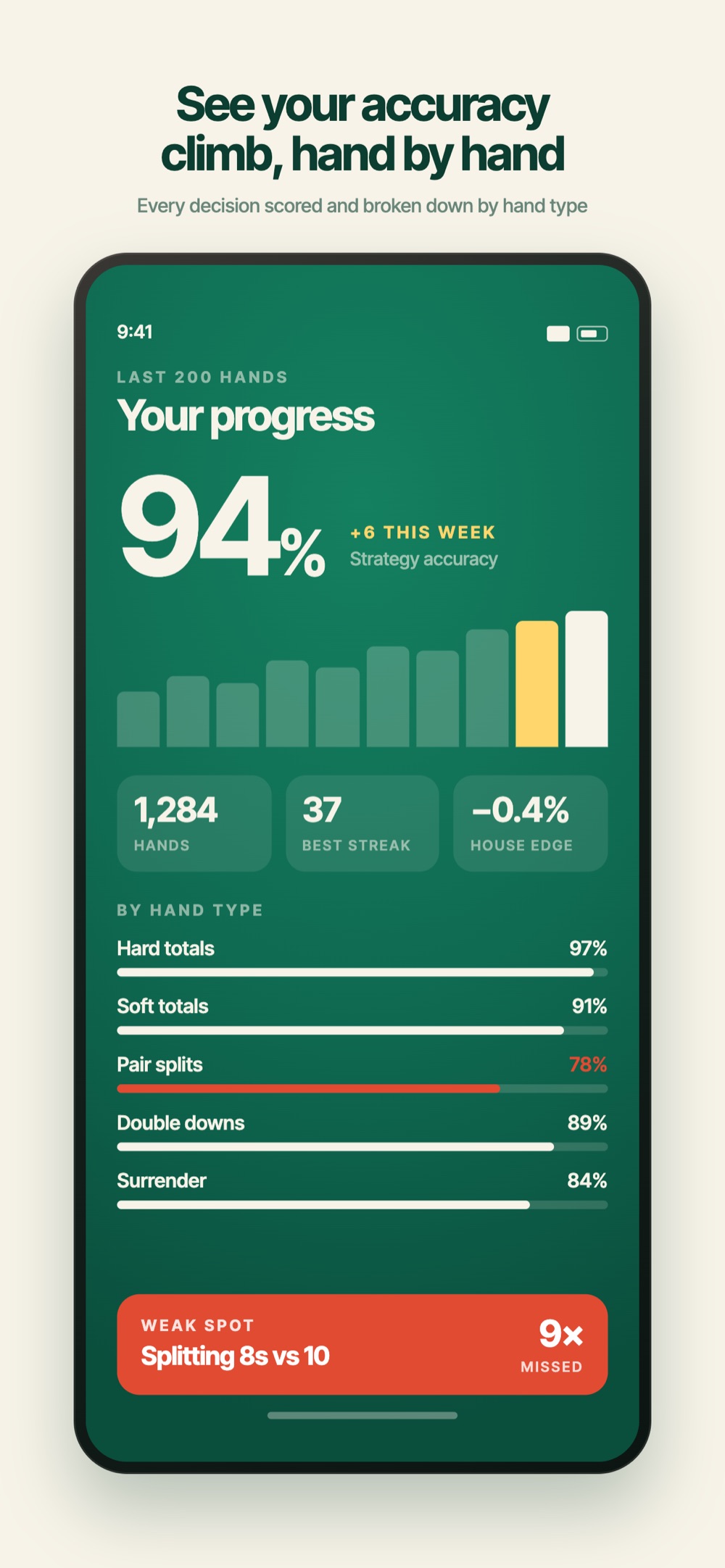 Progress screen showing strategy accuracy over time